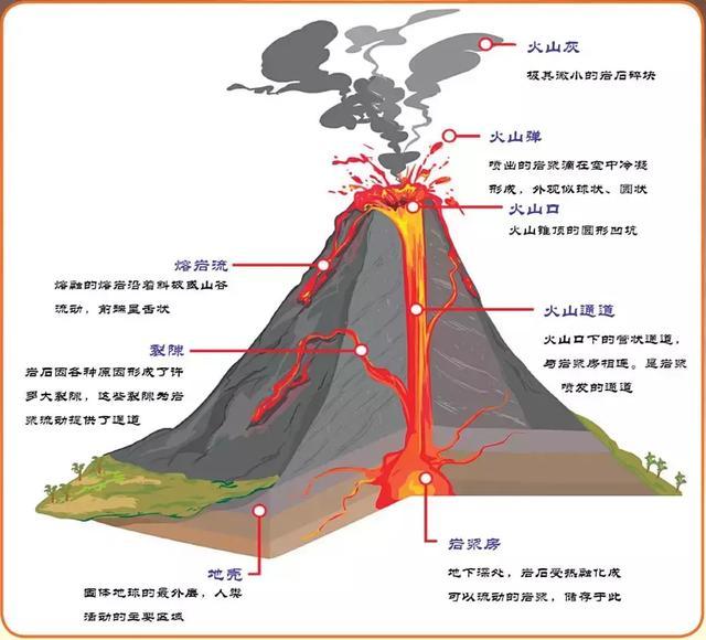 一目了然18张地质模式图演绎亿万年地球演变史